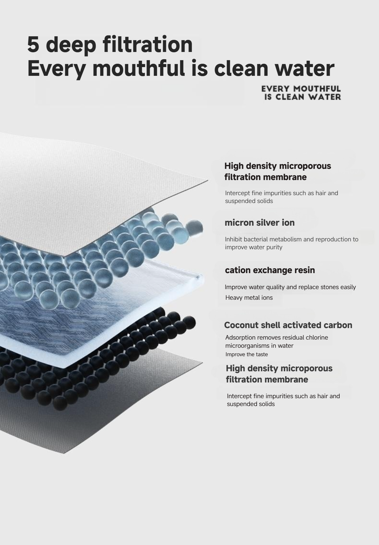 Smart Pet Water Fountain